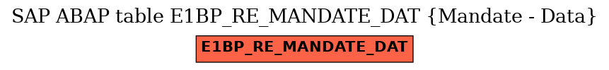 E-R Diagram for table E1BP_RE_MANDATE_DAT (Mandate - Data)