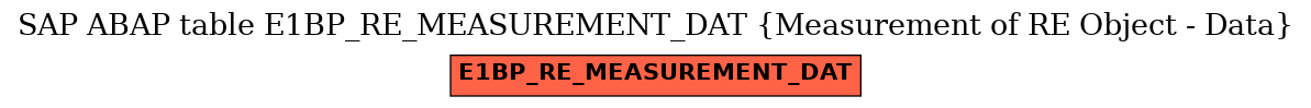 E-R Diagram for table E1BP_RE_MEASUREMENT_DAT (Measurement of RE Object - Data)