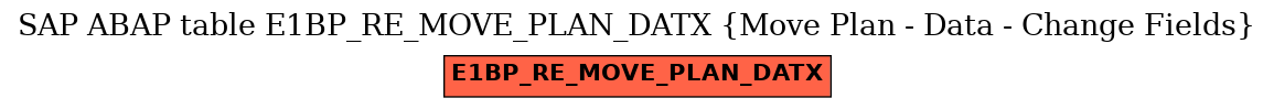 E-R Diagram for table E1BP_RE_MOVE_PLAN_DATX (Move Plan - Data - Change Fields)