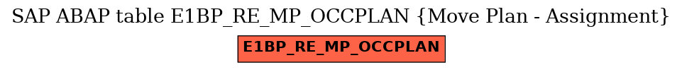 E-R Diagram for table E1BP_RE_MP_OCCPLAN (Move Plan - Assignment)