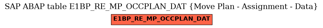 E-R Diagram for table E1BP_RE_MP_OCCPLAN_DAT (Move Plan - Assignment - Data)