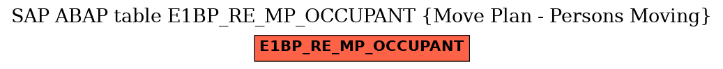 E-R Diagram for table E1BP_RE_MP_OCCUPANT (Move Plan - Persons Moving)