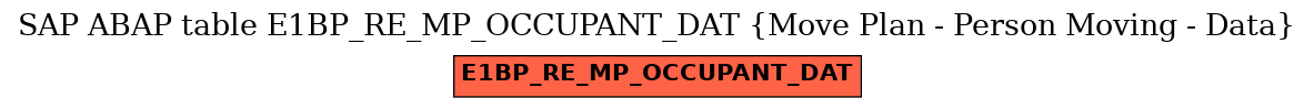 E-R Diagram for table E1BP_RE_MP_OCCUPANT_DAT (Move Plan - Person Moving - Data)