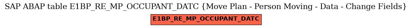 E-R Diagram for table E1BP_RE_MP_OCCUPANT_DATC (Move Plan - Person Moving - Data - Change Fields)