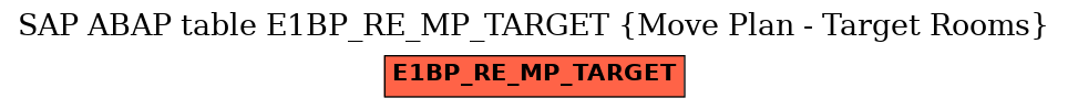 E-R Diagram for table E1BP_RE_MP_TARGET (Move Plan - Target Rooms)
