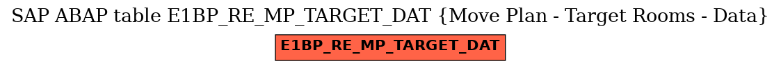E-R Diagram for table E1BP_RE_MP_TARGET_DAT (Move Plan - Target Rooms - Data)