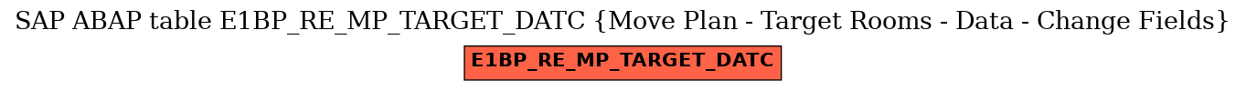 E-R Diagram for table E1BP_RE_MP_TARGET_DATC (Move Plan - Target Rooms - Data - Change Fields)
