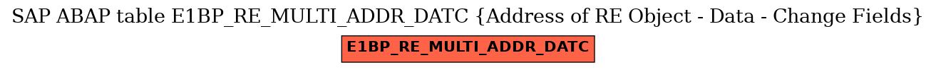 E-R Diagram for table E1BP_RE_MULTI_ADDR_DATC (Address of RE Object - Data - Change Fields)