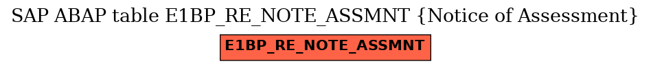 E-R Diagram for table E1BP_RE_NOTE_ASSMNT (Notice of Assessment)
