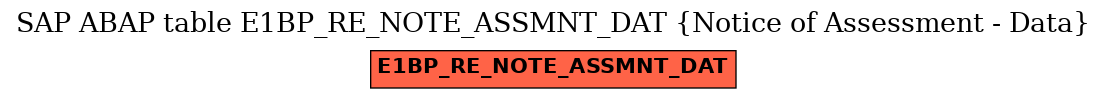 E-R Diagram for table E1BP_RE_NOTE_ASSMNT_DAT (Notice of Assessment - Data)