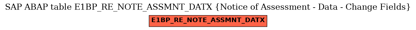 E-R Diagram for table E1BP_RE_NOTE_ASSMNT_DATX (Notice of Assessment - Data - Change Fields)