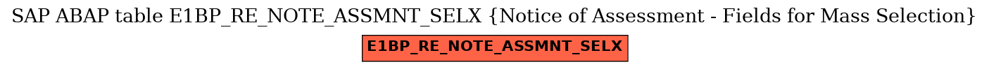 E-R Diagram for table E1BP_RE_NOTE_ASSMNT_SELX (Notice of Assessment - Fields for Mass Selection)