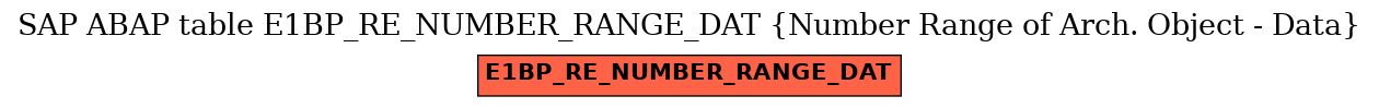 E-R Diagram for table E1BP_RE_NUMBER_RANGE_DAT (Number Range of Arch. Object - Data)