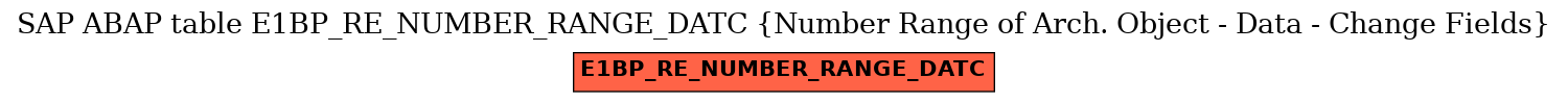 E-R Diagram for table E1BP_RE_NUMBER_RANGE_DATC (Number Range of Arch. Object - Data - Change Fields)
