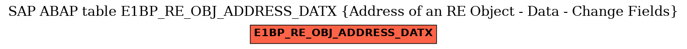 E-R Diagram for table E1BP_RE_OBJ_ADDRESS_DATX (Address of an RE Object - Data - Change Fields)