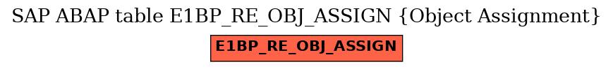 E-R Diagram for table E1BP_RE_OBJ_ASSIGN (Object Assignment)