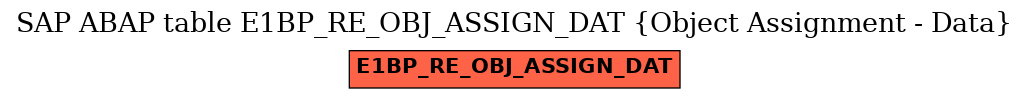 E-R Diagram for table E1BP_RE_OBJ_ASSIGN_DAT (Object Assignment - Data)
