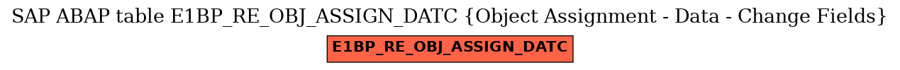 E-R Diagram for table E1BP_RE_OBJ_ASSIGN_DATC (Object Assignment - Data - Change Fields)