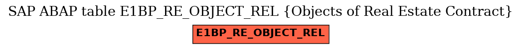 E-R Diagram for table E1BP_RE_OBJECT_REL (Objects of Real Estate Contract)