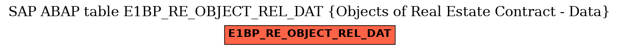 E-R Diagram for table E1BP_RE_OBJECT_REL_DAT (Objects of Real Estate Contract - Data)