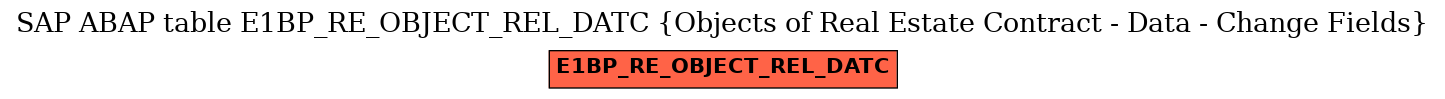 E-R Diagram for table E1BP_RE_OBJECT_REL_DATC (Objects of Real Estate Contract - Data - Change Fields)