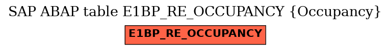E-R Diagram for table E1BP_RE_OCCUPANCY (Occupancy)