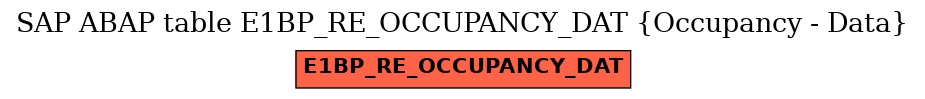 E-R Diagram for table E1BP_RE_OCCUPANCY_DAT (Occupancy - Data)