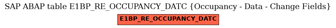 E-R Diagram for table E1BP_RE_OCCUPANCY_DATC (Occupancy - Data - Change Fields)