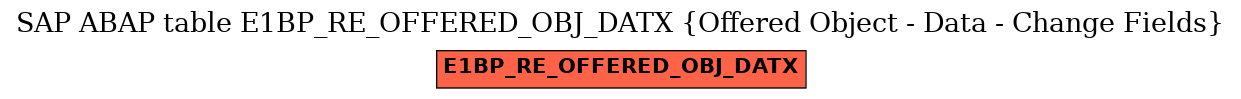 E-R Diagram for table E1BP_RE_OFFERED_OBJ_DATX (Offered Object - Data - Change Fields)