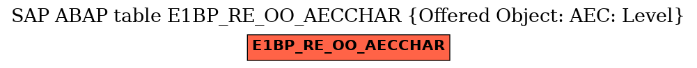 E-R Diagram for table E1BP_RE_OO_AECCHAR (Offered Object: AEC: Level)