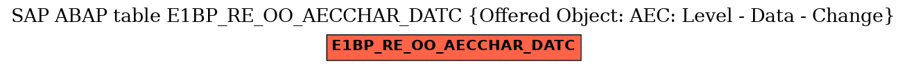 E-R Diagram for table E1BP_RE_OO_AECCHAR_DATC (Offered Object: AEC: Level - Data - Change)