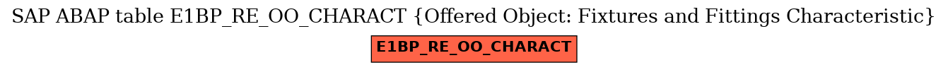 E-R Diagram for table E1BP_RE_OO_CHARACT (Offered Object: Fixtures and Fittings Characteristic)