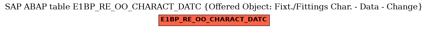 E-R Diagram for table E1BP_RE_OO_CHARACT_DATC (Offered Object: Fixt./Fittings Char. - Data - Change)