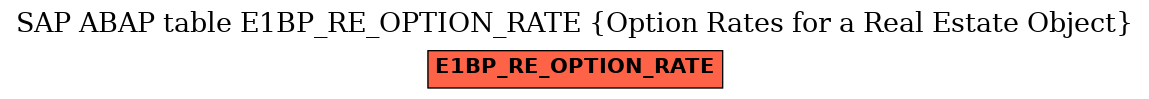 E-R Diagram for table E1BP_RE_OPTION_RATE (Option Rates for a Real Estate Object)