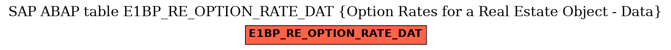 E-R Diagram for table E1BP_RE_OPTION_RATE_DAT (Option Rates for a Real Estate Object - Data)