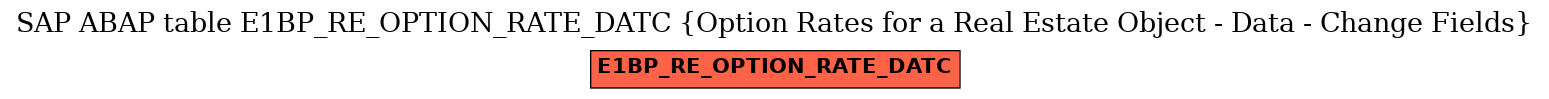 E-R Diagram for table E1BP_RE_OPTION_RATE_DATC (Option Rates for a Real Estate Object - Data - Change Fields)