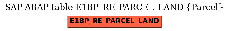 E-R Diagram for table E1BP_RE_PARCEL_LAND (Parcel)