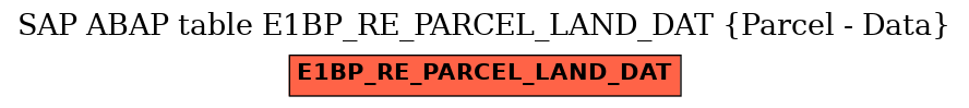 E-R Diagram for table E1BP_RE_PARCEL_LAND_DAT (Parcel - Data)