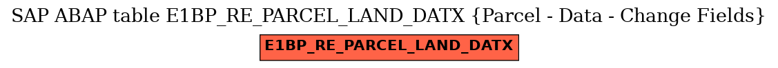 E-R Diagram for table E1BP_RE_PARCEL_LAND_DATX (Parcel - Data - Change Fields)