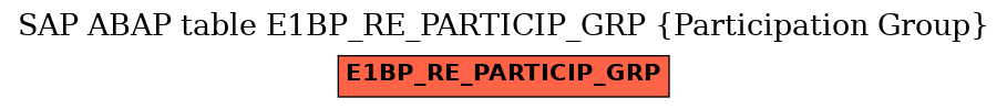E-R Diagram for table E1BP_RE_PARTICIP_GRP (Participation Group)