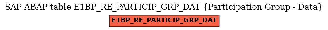 E-R Diagram for table E1BP_RE_PARTICIP_GRP_DAT (Participation Group - Data)