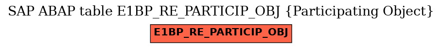E-R Diagram for table E1BP_RE_PARTICIP_OBJ (Participating Object)