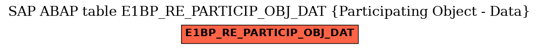 E-R Diagram for table E1BP_RE_PARTICIP_OBJ_DAT (Participating Object - Data)