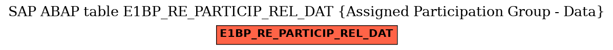 E-R Diagram for table E1BP_RE_PARTICIP_REL_DAT (Assigned Participation Group - Data)