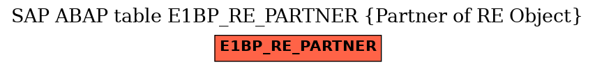 E-R Diagram for table E1BP_RE_PARTNER (Partner of RE Object)