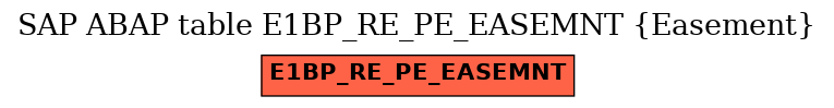 E-R Diagram for table E1BP_RE_PE_EASEMNT (Easement)
