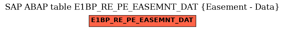 E-R Diagram for table E1BP_RE_PE_EASEMNT_DAT (Easement - Data)