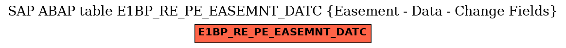 E-R Diagram for table E1BP_RE_PE_EASEMNT_DATC (Easement - Data - Change Fields)