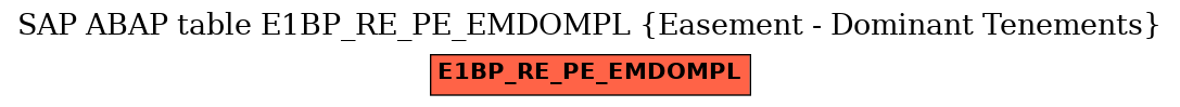 E-R Diagram for table E1BP_RE_PE_EMDOMPL (Easement - Dominant Tenements)