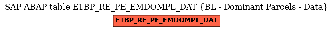 E-R Diagram for table E1BP_RE_PE_EMDOMPL_DAT (BL - Dominant Parcels - Data)